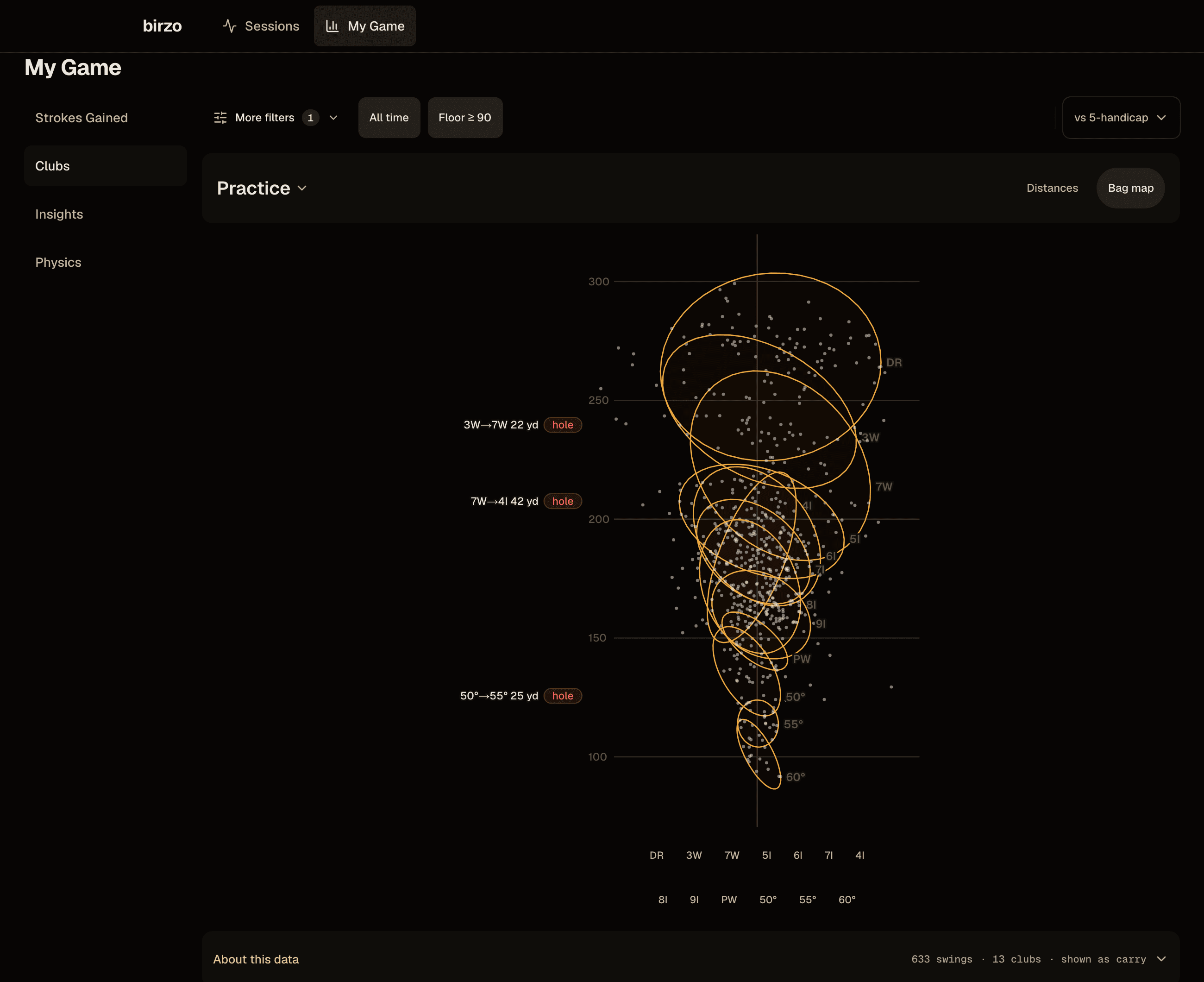 The bag map on the founder's real account — practice scope